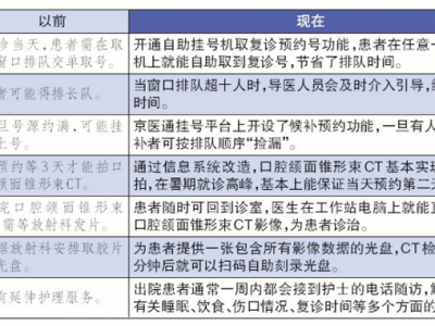 北京口腔医院推出多项便民新举措:复诊可自助取号 CT随来随拍